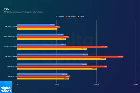 AMD vs. Intel: a turning point in this fierce rivalry | Digital Trends