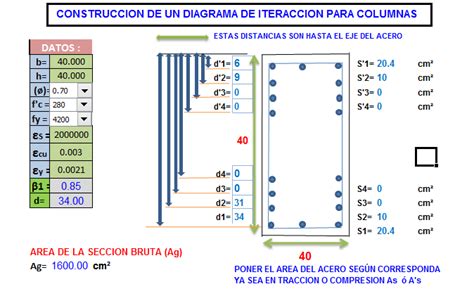 Expedientes Tecnicos Y Perfiles De Proyectos Hoja De Calculo Para Columnas De Concreto Armado