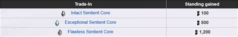 Is The Quills Sentient Core standing to low - General Discussion - Warframe Forums