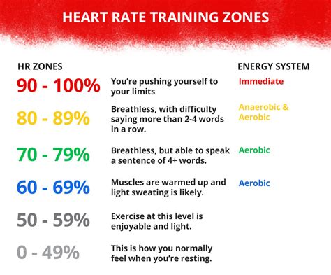 Heart Rate Monitor Faqs Your Mz Switch