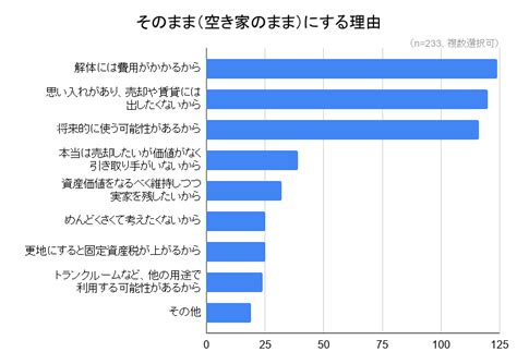 空き家はなぜ増える？放置問題の現状と6つの対策を専門家が解説 | 訳あり物件買取ナビ by AlbaLink