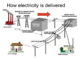 Electricity Generation - Assignment Point