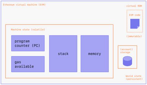 What Is The Ethereum Virtual Machine EVM CoinGecko