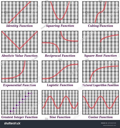 14 Inverse Relationship Graph Stock Vectors And Vector Art Shutterstock