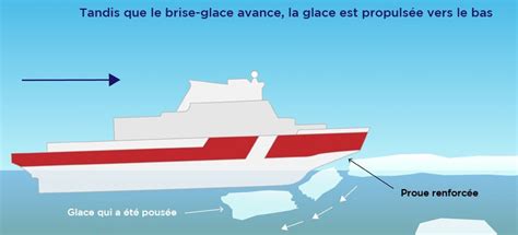 Brise Glaces Le Grand Nord