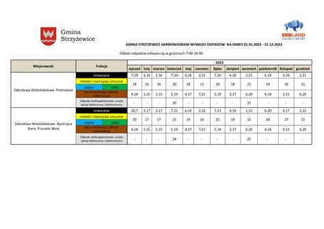 HARMONOGRAM ODBIORU ODPADÓW KOMUNALNYCH Z TERENU GMINY STRZYŻEWICE NA