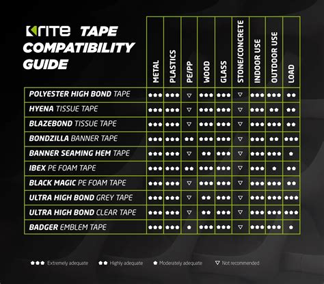 Double Sided Ultra High Bond Tape Rite Adhesives