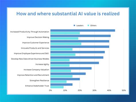 AI In Software Development Trends Stats And Growth