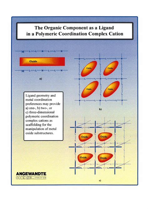 Pdf Organicinorganic Hybrid Materials From Simple Coordination