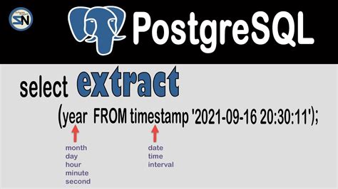 How To Insert Timestamp In Postgresql Using Java Printable Forms Free