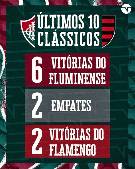 Tnt Sports Br On Twitter O Retrospecto Do Fluminense Contra O