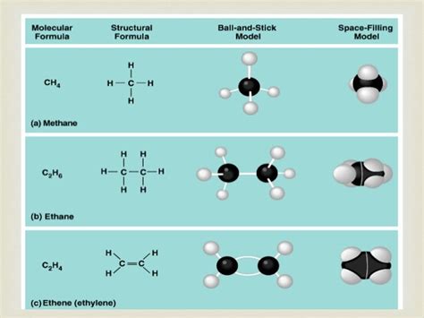 Carbon compounds (ppt)