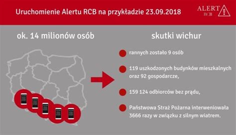 Alert Rcb W Nowej Ods Onie Rz Dowe Centrum Bezpiecze Stwa Archiwum