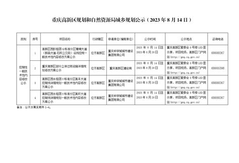 重庆高新区规划和自然资源局城乡规划公示（2023年8月14日）重庆高新技术产业开发区管理委员会