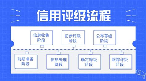 哪些企业需要信用评级？信用评级分类 知乎