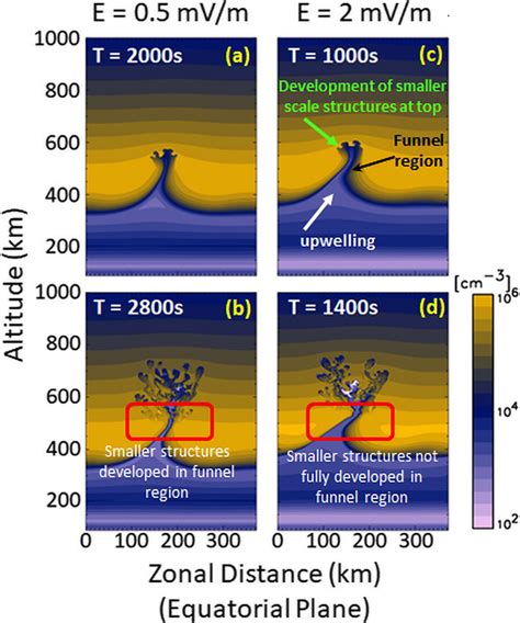 Spatial And Temporal Evolution Of Equatorial Plasma Bubble And Shorter Download Scientific