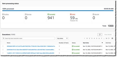 Aws Introduces Step Functions Distributed Map For Large Scale Parallel Data Processing