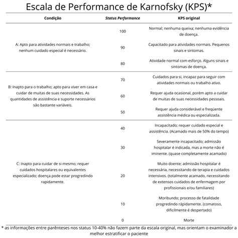 Escala De Performance De Karnofsky