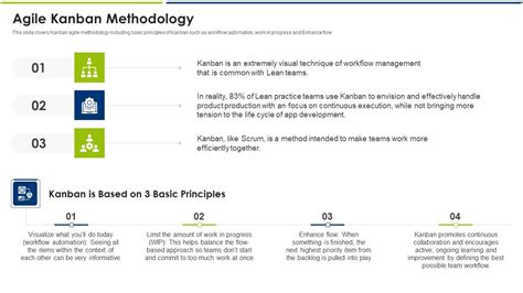 Agile Kanban Methodology Ppt Inspiration Slide Download PDF