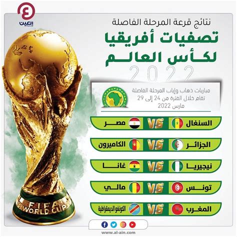 قرعة تصفيات كأس العالم 2022 أفريقيا الدور الفاصل مواجهات نارية