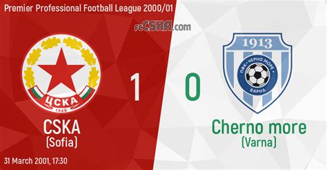 Cherno More X Cska Sófia - CSKA (Sofia) - Cherno more (Varna) 1:0 31 March 2001 17:30 — fcCSKA.com ...