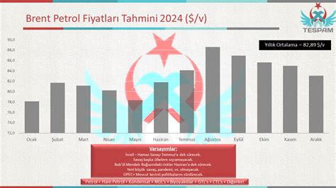 TESPAM Petrol Fiyat Tahminleri 2024 Türkiye Enerji Stratejileri ve