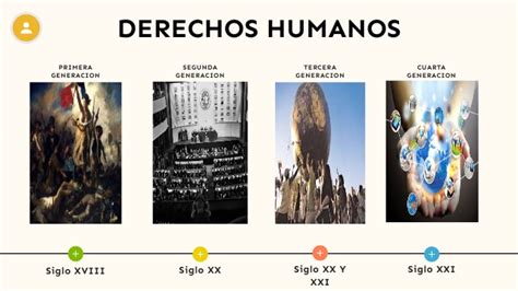 Generaciones De Los Derechos Humanos