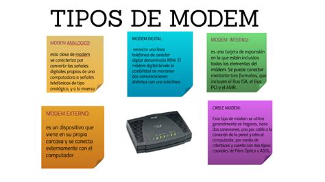 Tipos De Modem By Edson Alexis Briones Silva On Prezi