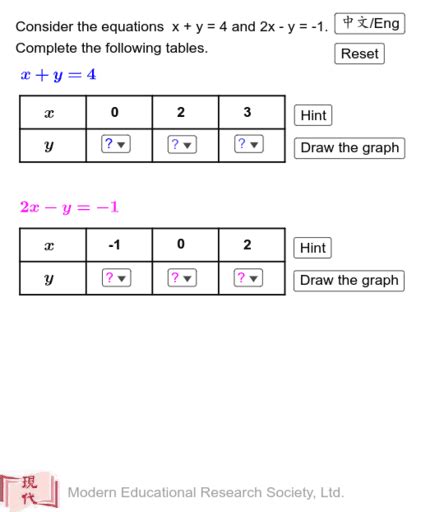 Solving Simultaneous Linear Equations Of Two Unknowns By Graphical