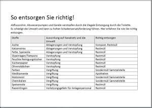 ᐅ Merkblatt 2024 Abfall richtig entsorgen