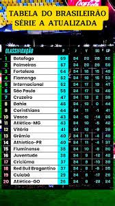 Tabela do Brasileirão 2025 Série A: Resultados e Classificação – Bacana ...