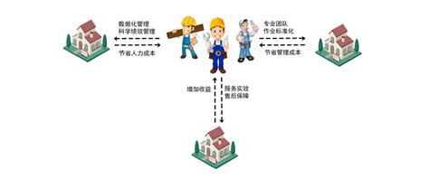 疫情后时代下智慧社区新机遇 搜狐大视野 搜狐新闻