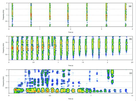 Spectrograms Of The Three Pulsative Call Types Clap A Knock B Download Scientific