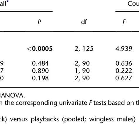 Species Identification Using Interpulse Interval IPI Of Pulse Song