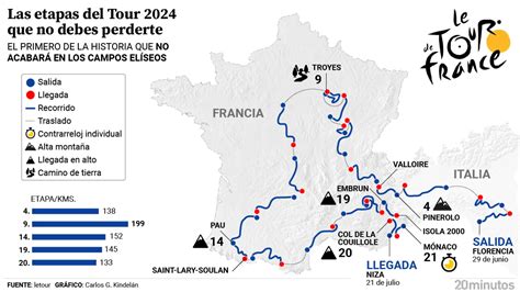 Las Etapas Del Tour De Francia 2024 Que No Debes Perderte