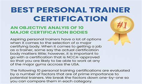 Best Personal Trainer Certification #infographic - Visualistan