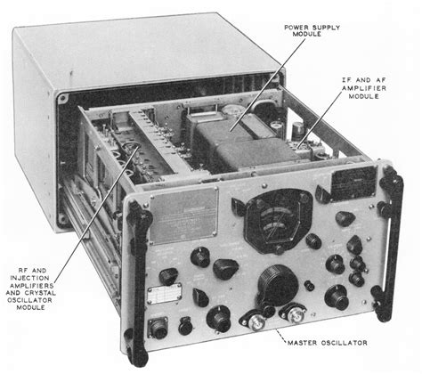 AN/URC-8 HF Receiver & Transmitter