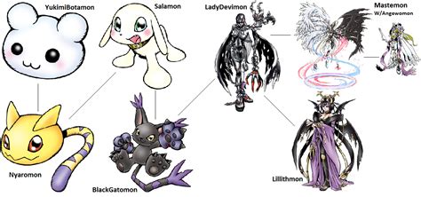 Digimon Evolution: BlackGatomon by kentZamin on DeviantArt