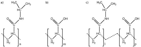 Molecular Structures Of Polymers Obtained From Radical Synthesis A