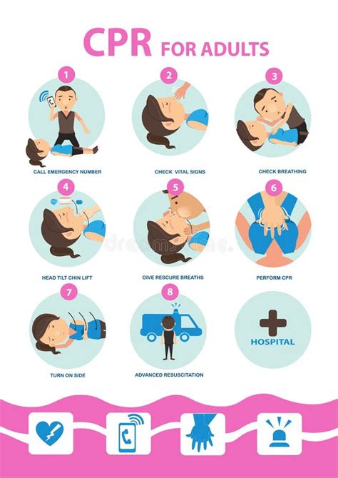 Emergency First Aid CPR Step by Step Procedure Stock Illustration ...