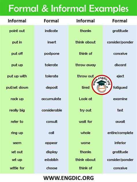 Formal And Informal English Examples