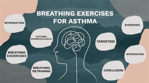 BREATHING EXERCISES FOR ASTHMA by on Prezi