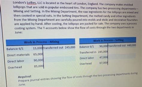 Solved London S Lollies Llc Is Located In The Heart Of Chegg