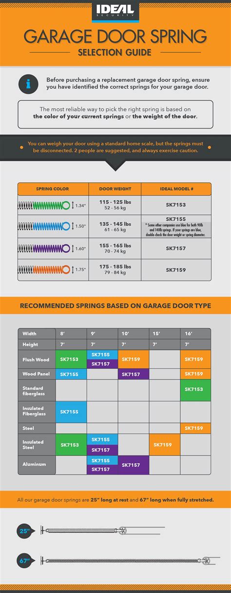 Garage Door Extension Spring Size Calculator | Dandk Organizer