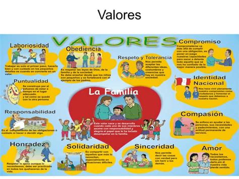 Presentacion Valores Ppt