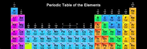 Periodic Table Labeled Families – Two Birds Home