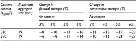 Air Entrained Concrete - CivilWeb Spreadsheets