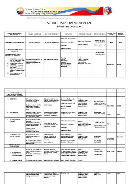 Annual Improvement Plan | PDF | Teachers | Schools