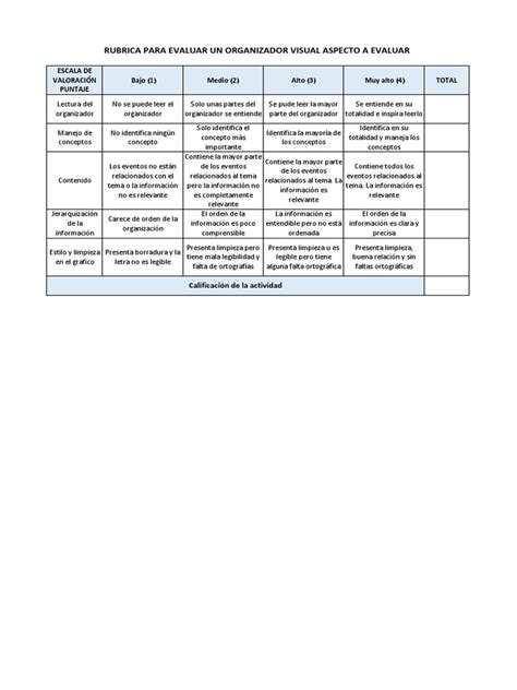 Rubrica Para Evaluar Un Organizador Visual Aspecto A Evaluar Cognición Sicología Y Ciencia