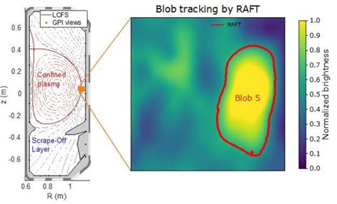 To Track Turbulence In Tokamak IMAGE EurekAlert Science News Releases